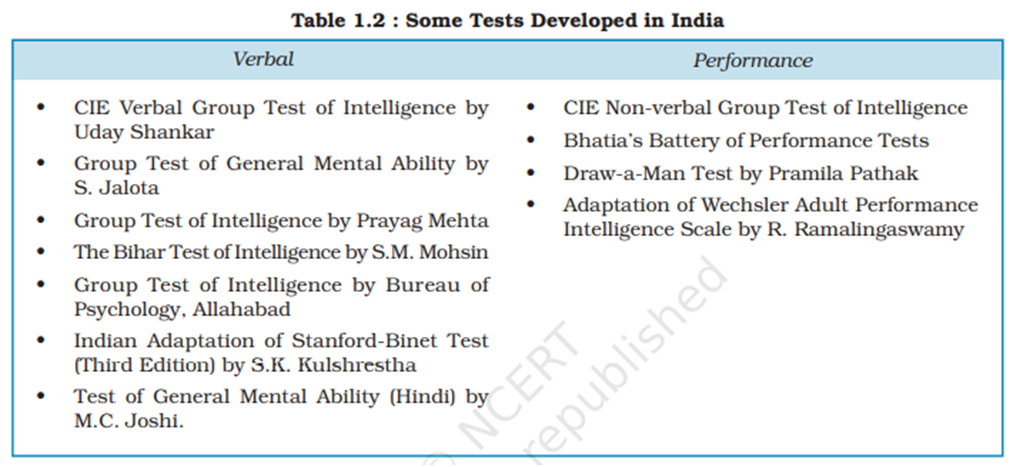 group intelligence test